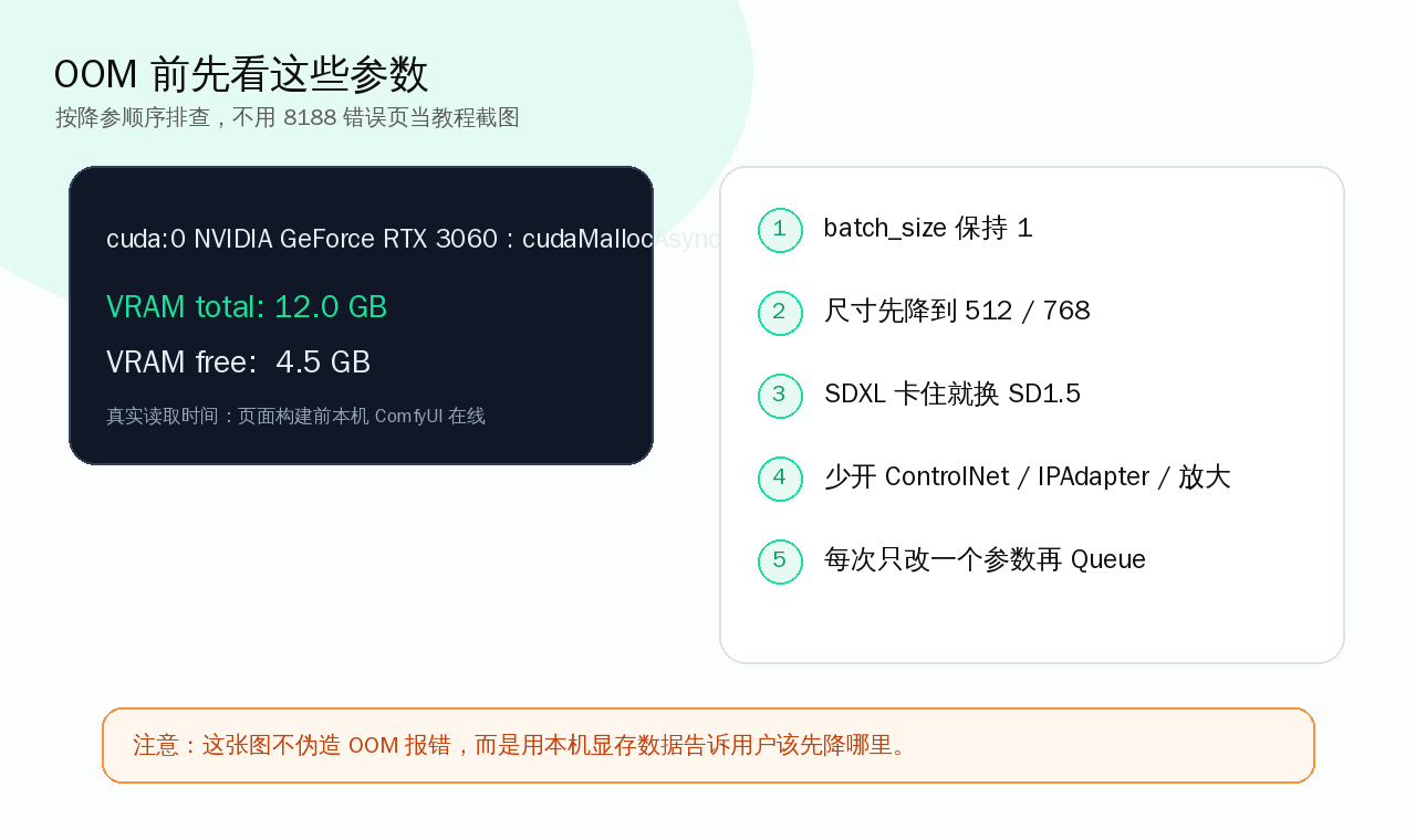 CUDA out of memory 解决:ComfyUI 显存不足处理清单 教程图