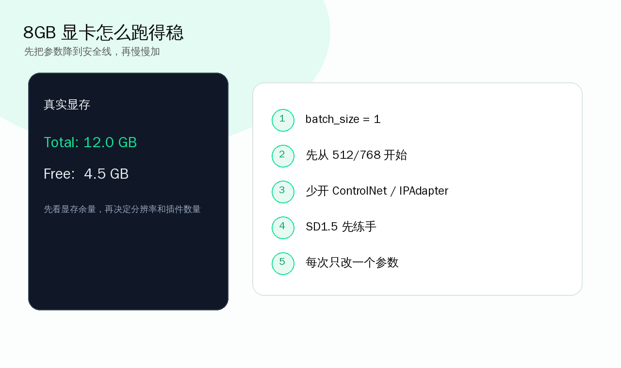 ComfyUI 显存读取与 8GB 显卡安全参数标注