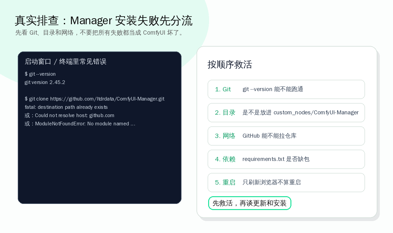 Manager 安装失败的 Git 与目录检查标注