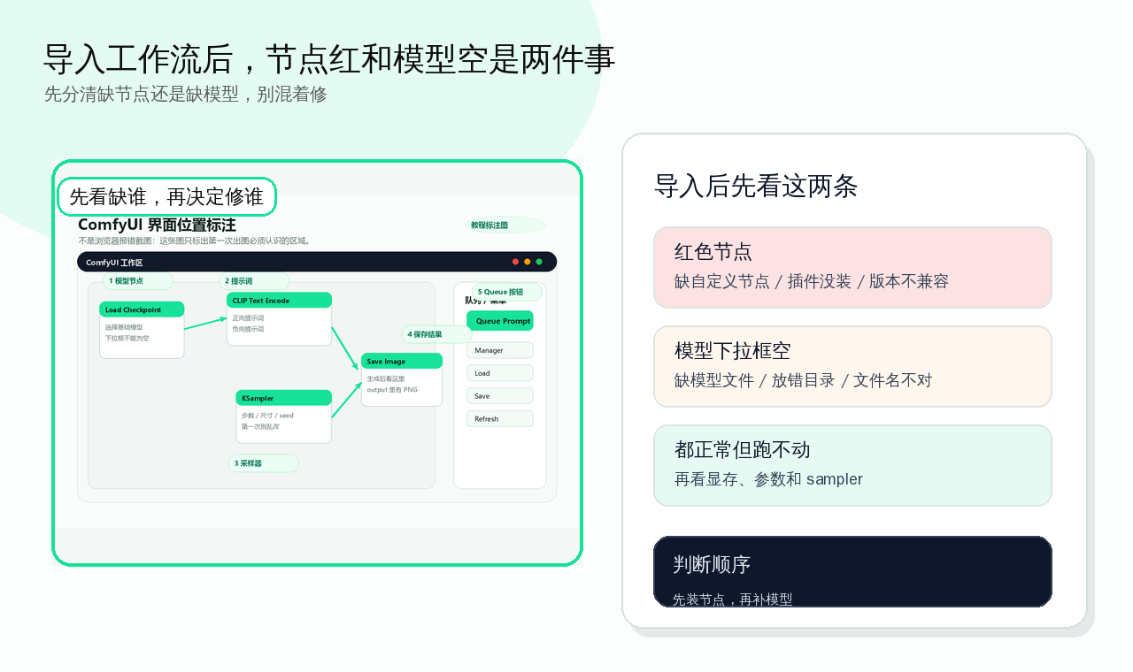 工作流导入后红节点和空模型的分流判断