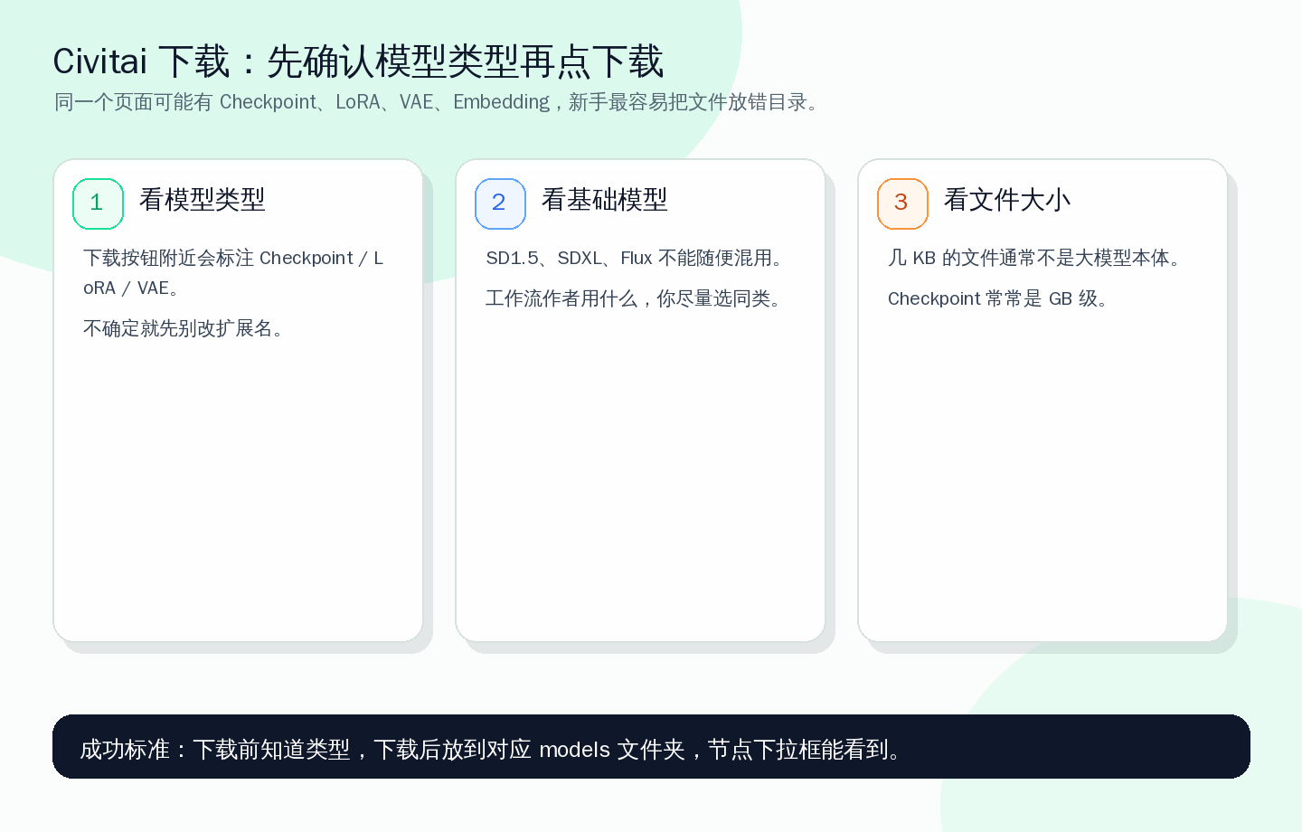 Civitai 下载前先看类型、基础模型和文件大小,避免下载后放错目录。
