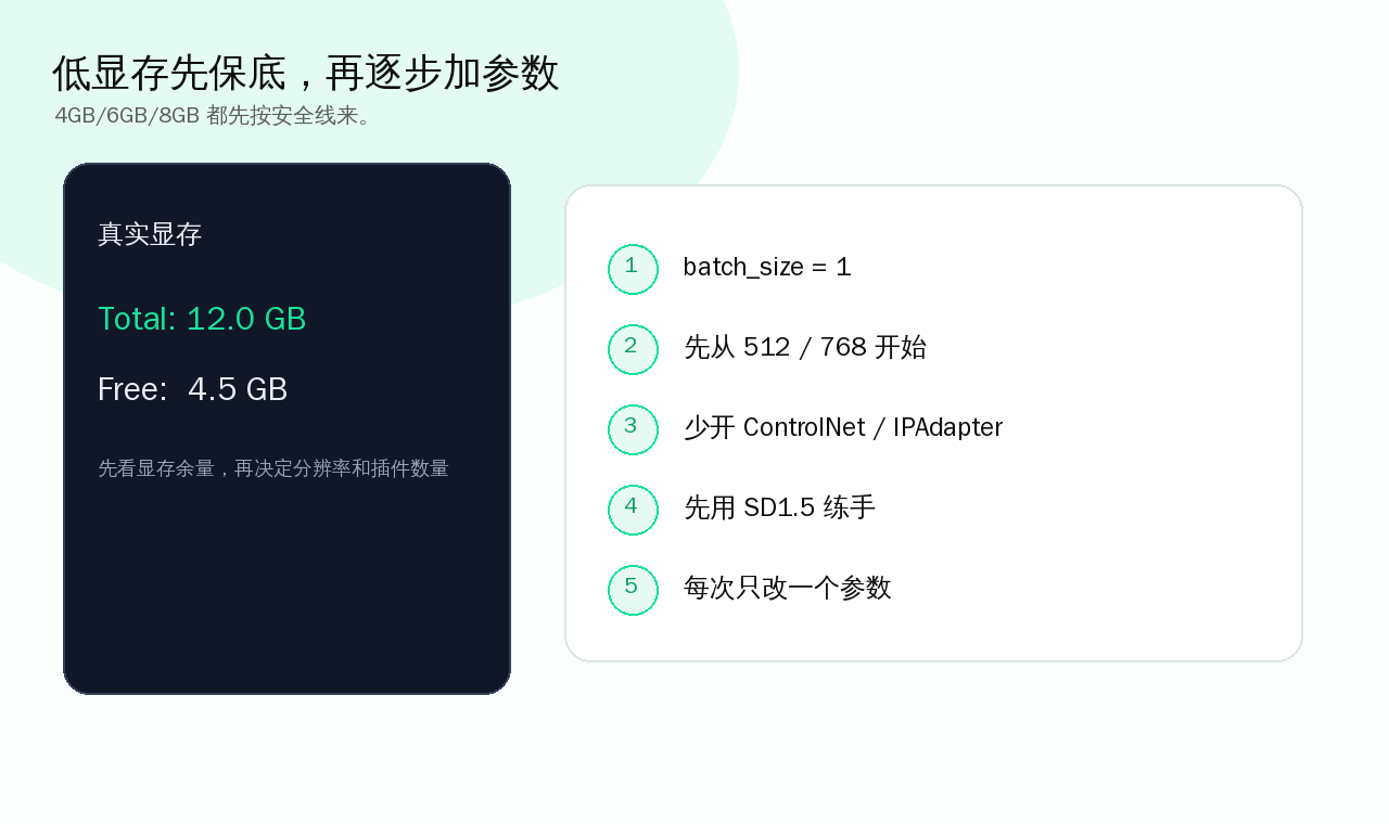 8GB 显卡低显存参数建议卡片