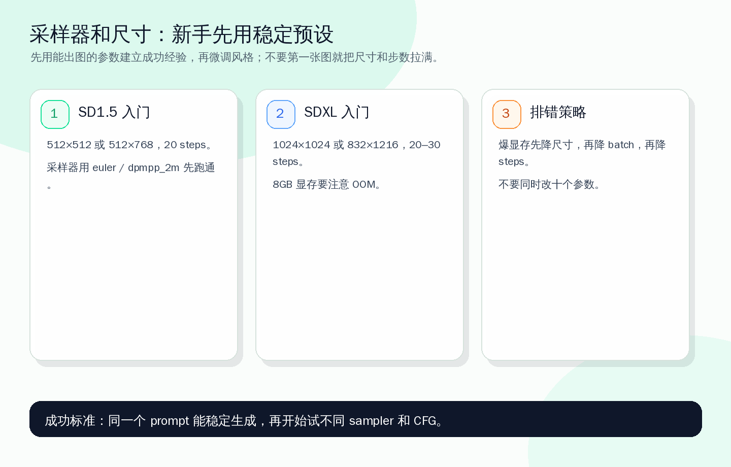 第一张图不要追求极限参数,先用这些稳定预设跑通,再逐个调整。