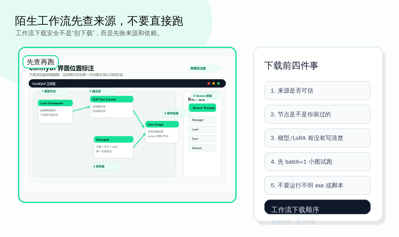 工作流下载风险检查图
